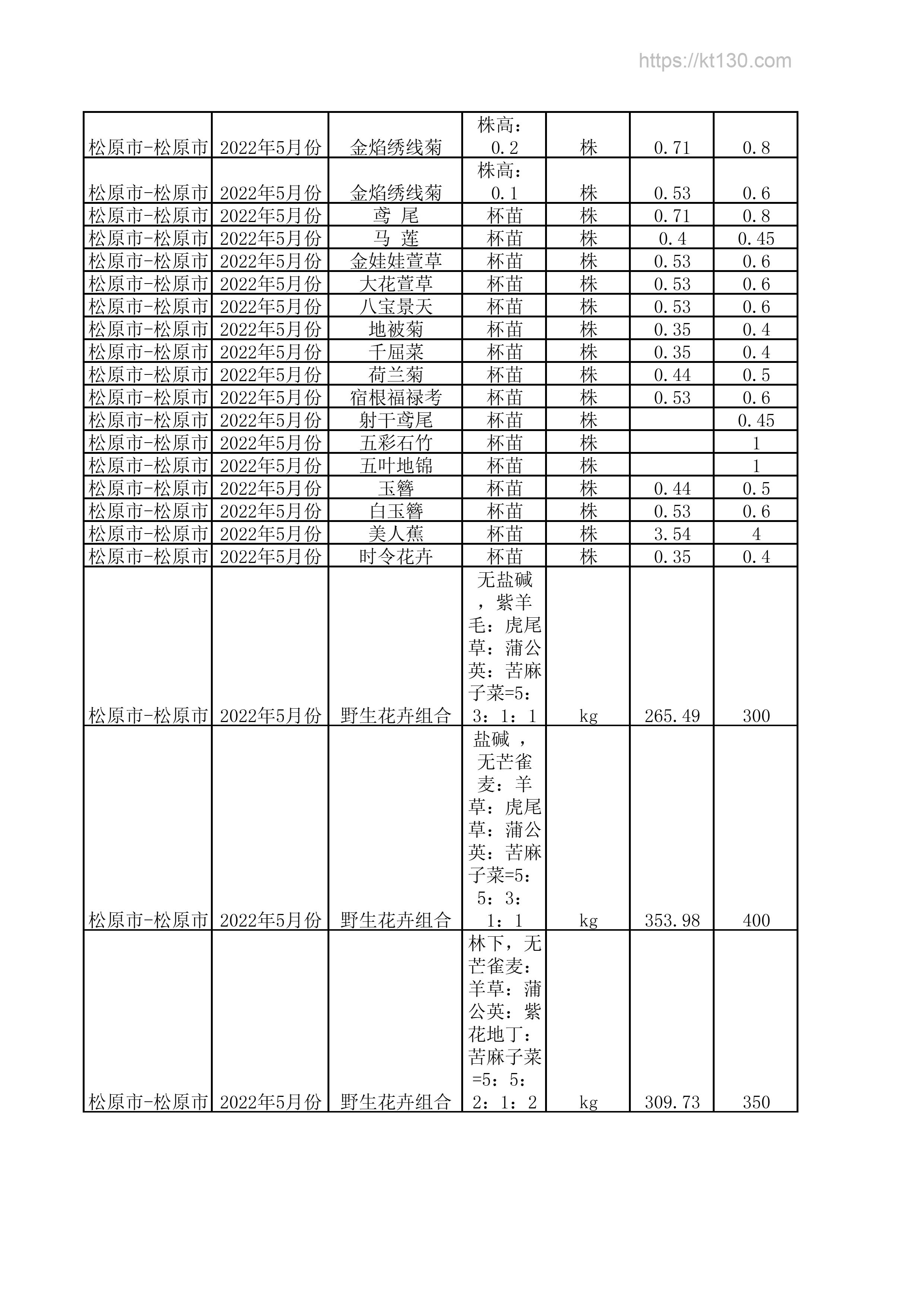 吉林省松原市2022年5月份野生花卉组合价目表